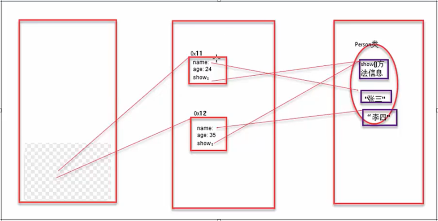 /images/java/JavaSE 基础 (6) 面向对象基础/21.png